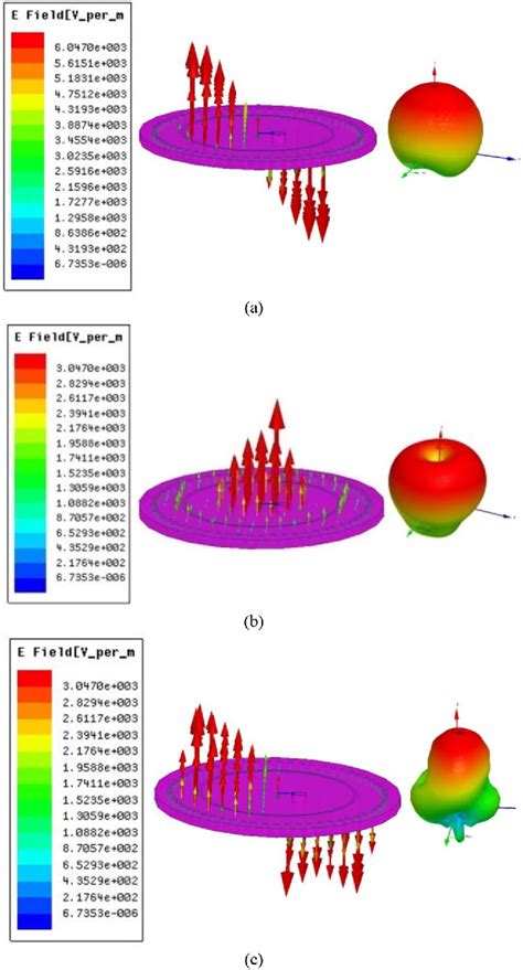 Figure From Compact Siw Annular Ring Slot Antenna With Multiband