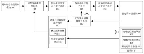 一种磁浮列车无位置传感器补偿速度曲线跟踪系统