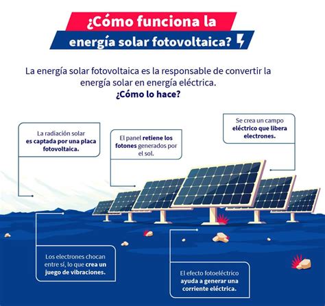 Qué es la energía solar fotovoltaica Aprende Institute