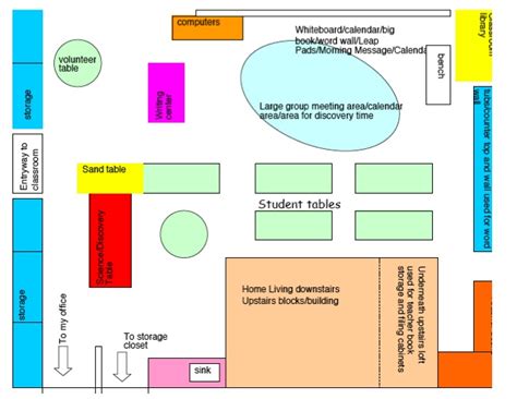 Kindergarten Classroom Layout