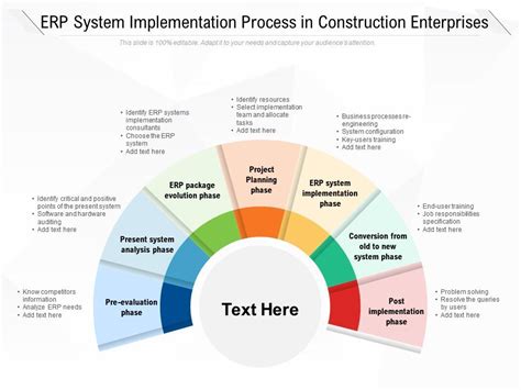 Erp System Implementation Process In Construction Enterprises