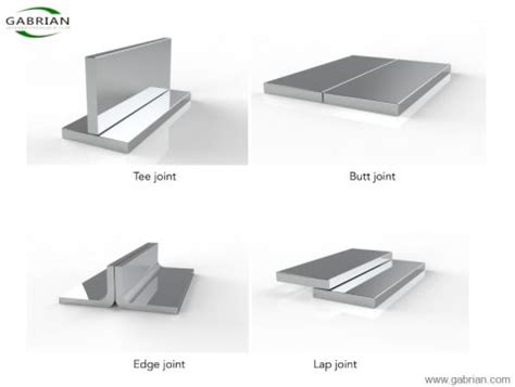 Effective Ways Of Joining Aluminum Extrusions