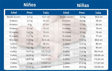 Tabla De Peso Y Estatura Del Bebe Nino Y Nina Etapa Infantil Images