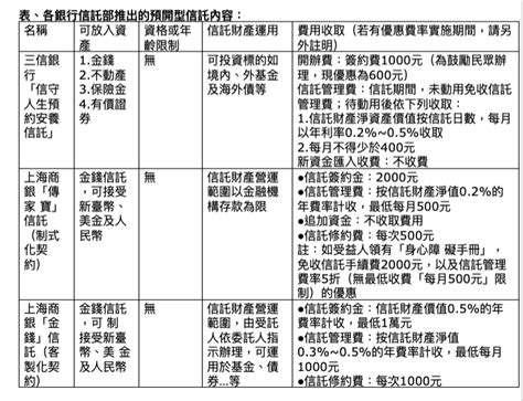 我是有錢人」迷思726》為了做好退休規劃，該如何挑選預開型信託？ 理財觀點 個人理財 基金