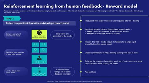 Reinforcement Learning From Human Feedback Reward Model Chat Generative