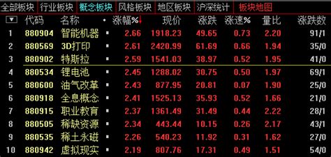 沪指涨超1重返2900 成长股井喷大金融酝巨变凤凰财经