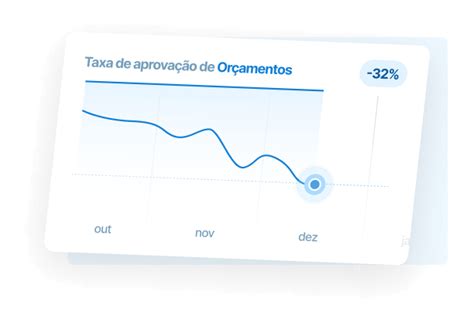 Software Para Redes E Franquias Odontol Gicas Simples Dental