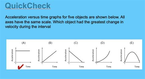 Solved Quickcheck Acceleration Versus Time Graphs For Five Chegg