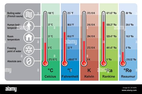 Units Of Temperature