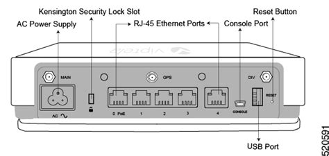 Hardware Installation Guide For Vedge Routers Vedge 100m Router [cisco Sd Wan] Cisco