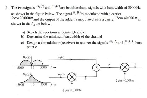 Solved The Two Signals M T And M T Are Both Baseband Chegg