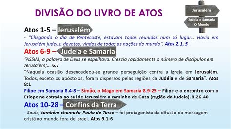 MAPA DO INÍCIO DA IGREJA PANORAMA DE ATOS DOS APOSTOLOS Atos 1 5