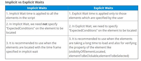 What Is A Generic Way To Use Explicit Wait For Each Element In Selenium