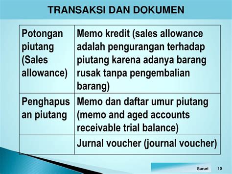 Ppt Sia Siklus Pendapatan Powerpoint Presentation Free Download Id1911046