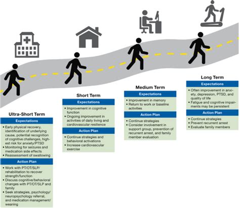 Lessons Learned A Webinar On Managing In House Cardiac Arrest Hqi