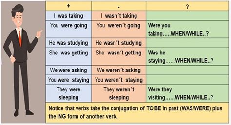 Past Continuous With When And While Study Zone Increase Your English