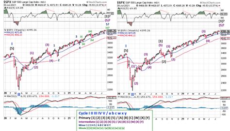 Bitcoin Target 11000 L1 Stock Market Analysis