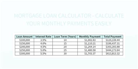 Mortgage Loan Calculator Calculate Your Monthly Payments Easily Excel