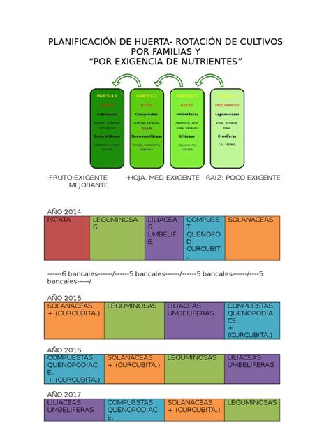 PDF PLANIFICACIÓN DE HUERTA DOKUMEN TIPS