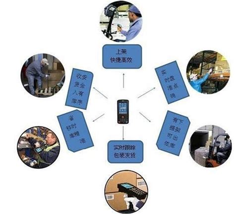 解析：倉譽電倉是如何幫助企業保障庫存準確率的？ 每日頭條