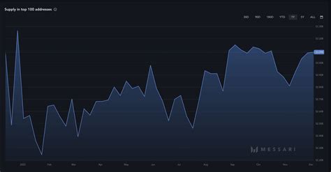 Why is XRP price up today?