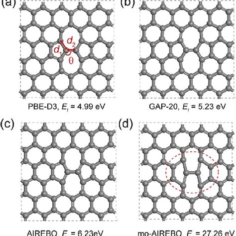 The Defect Geometry And Formation Energy Of A Single Vacancy Defect