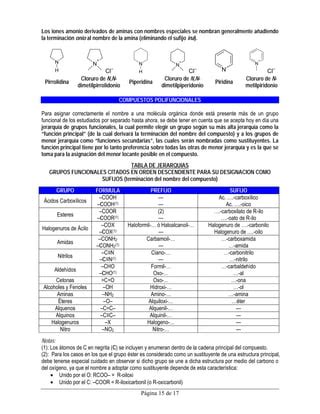 Nomenclatura Compuestos Orgc A Nicos Pdf