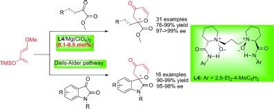 Asymmetric HeteroDielsAlder Reaction of Danishefskys Diene with α