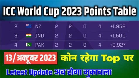 Icc World Cup 2023 Points Table Last Update 13102023 Icc World