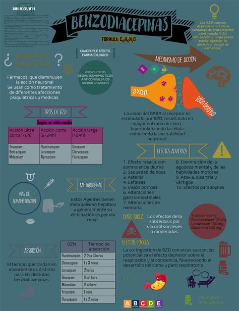 Benzodiacepinas Mapa Conceptual Shibaswap