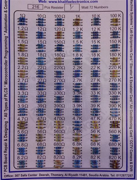 Resistor Card 1 4W Amazon Ae Industrial Scientific