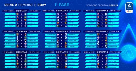 Serie B A Giornata Risultati E Classifica