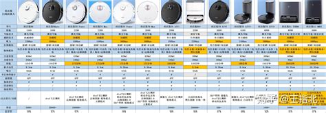 2021年10月科沃斯扫地机器人推荐 选购攻略科沃斯扫地机器人N8 Pro T8 T9 Power N9 X1 OMNI X1 TURBO