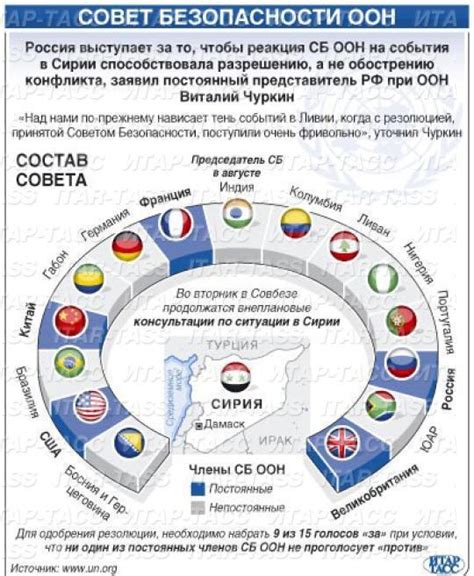 Совет Безопасности ООН это Что такое Совет Безопасности ООН