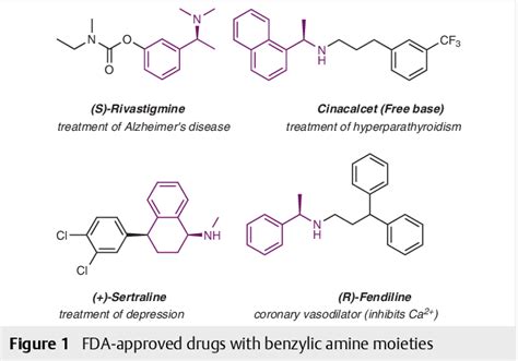 Figure From Additive Free Copper Catalyzed Benzylic C Sp H