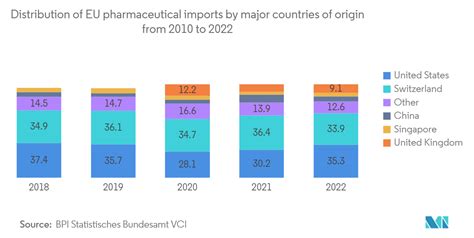 Germany Pharmaceutical Warehousing Market Size Share Analysis