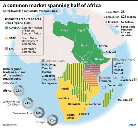 Common Market Geography