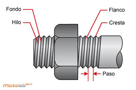 Bricolaje Herramientas Iv Uniones Roscadas Moto