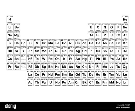 Tavola Periodica Di Elementi Chimici Foto E Immagini Stock In Bianco E