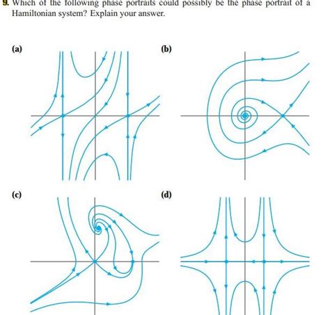 differential equations - Identifying Hamiltonian Systems with Phase Portrait - Mathematics Stack ...