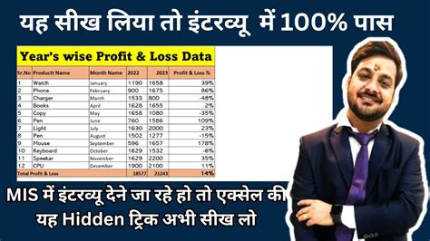 How To Calculate Profit Loss In Excel Calculate Profit Loss In