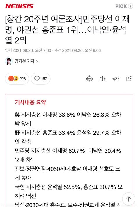 창간 20주년 여론조사 민주당선 이재명 야권선 홍준표 1위이낙연·윤석열 2위 정치시사 에펨코리아