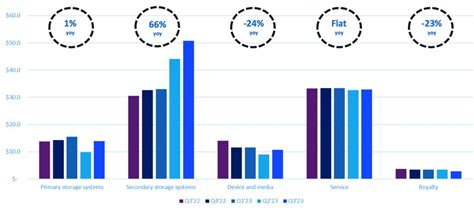 Quantum Fiscal Q Financial Results Storagenewsletter