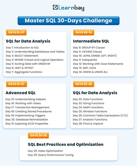 Sql Mindmap Cheatsheet Artofit