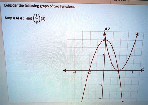 Consider The Following Graph Of Two Functions Step Solvedlib