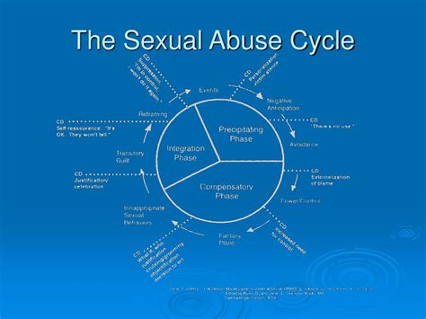 Ppt Juvenile Sex Offenders Characteristics Assessment And