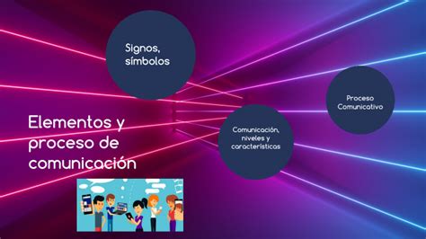 Elementos Y Proceso De Comunicación By Adolfo Ramírez On Prezi