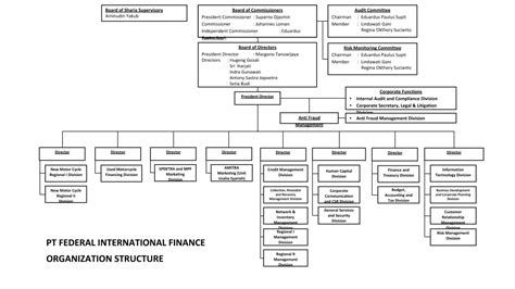 Informasi Umum Fifgroup Pt Federal International Finance