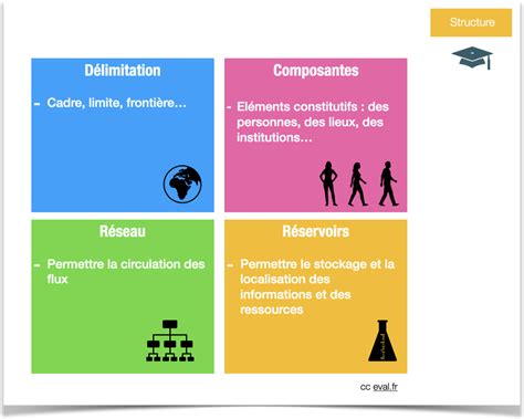 Analyse Syst Mique Eval