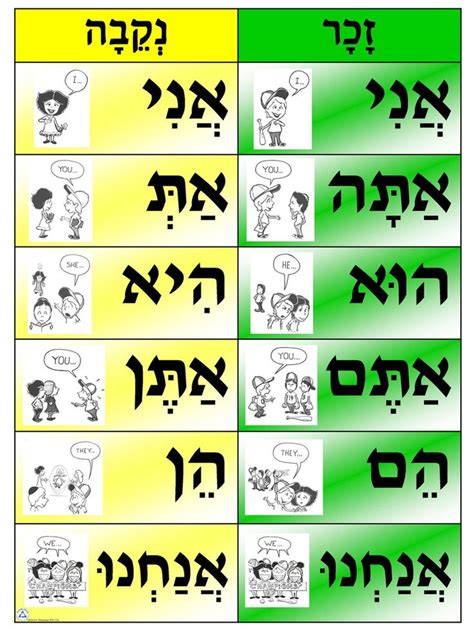 Pronouns Poster Hebrew Language Words Learn Hebrew Sign Language